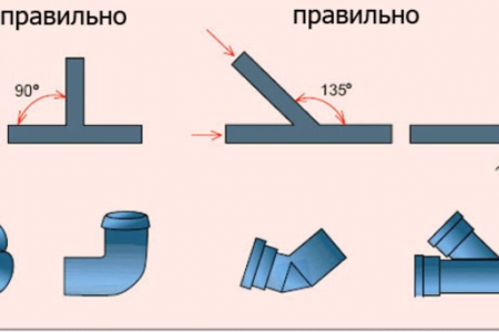Ошибки при установке канализации